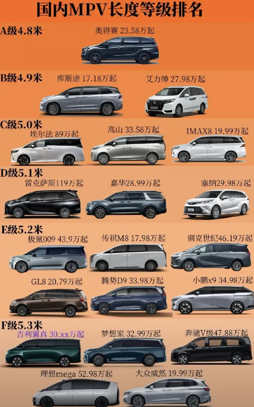 选国内MPV，一张代表长度排名图就超有用，能少走选车弯路。像日常商务接待租车，选