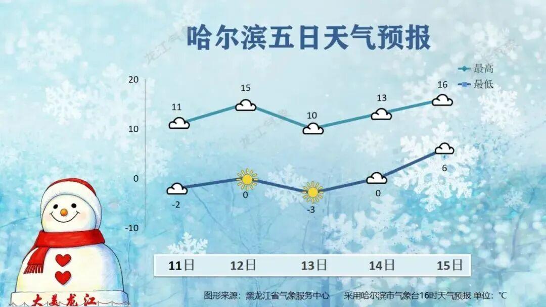 大风、雨雪、扬沙齐登场进入四月下旬，冷暖气流交锋愈发频繁，导致未来两周我省降水