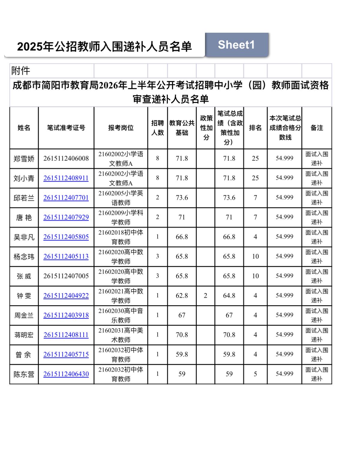 📢四川简阳教师招聘递补&面试安排！5月30日资格复审！四川简阳的宝子们，教