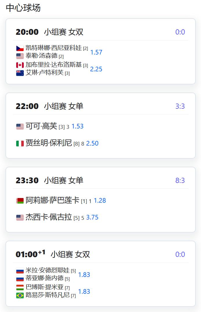 WTA年终总决赛，小组赛第四日：单打，3号种子高芙将对阵8号种子鲍里妮，两人的