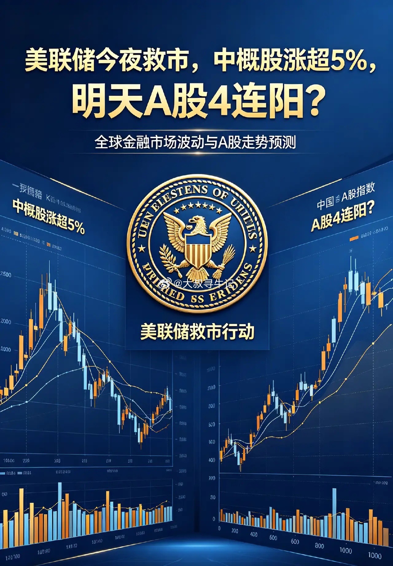 美联储今夜救市,中概股涨超5%,明天A股4连阳？一、热点消息①美股费城半导体指数