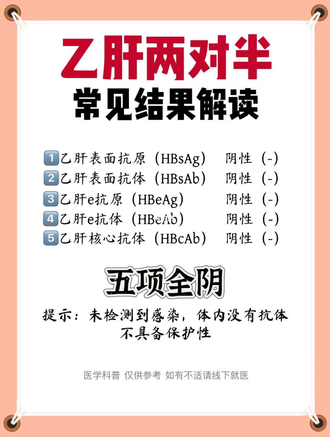 乙肝两对半，常见结果解读！