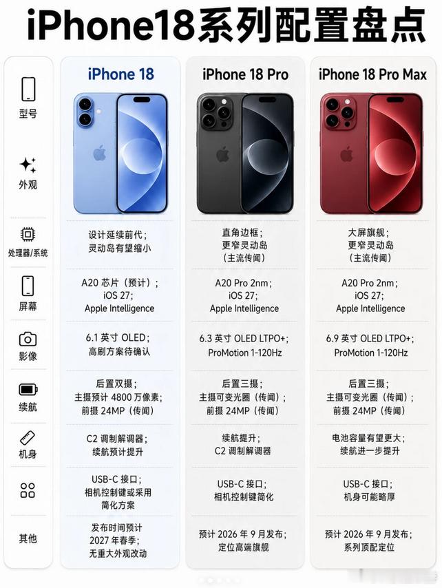 iPhone18标准版神似17Pro这样一对比，感觉还是最开始爆料的外观好看一