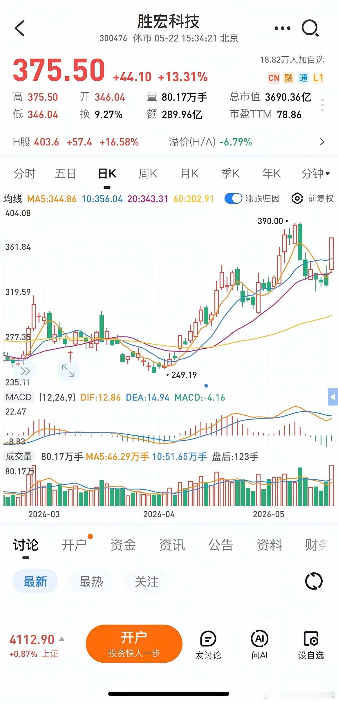 $胜宏科技(SZ300476)$从走势看，胜宏完全不像pcb行业的龙头，原因就