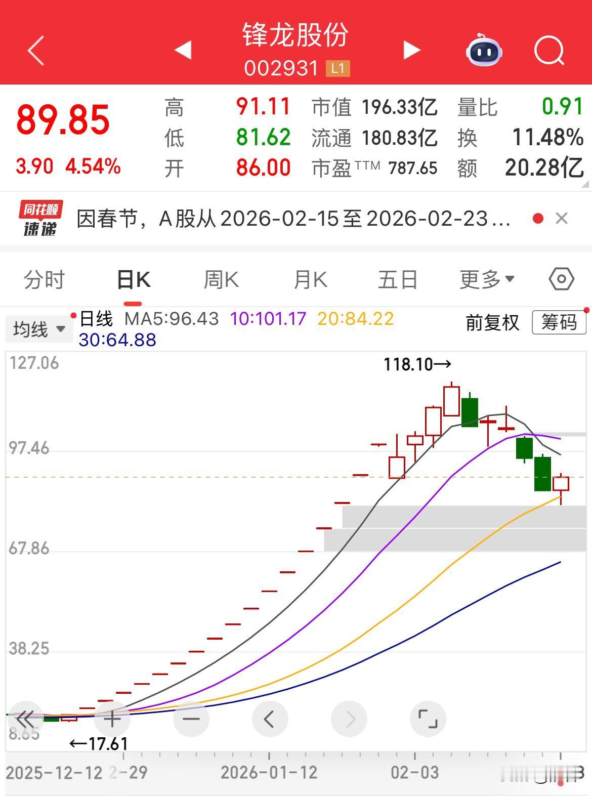 人形机器人成为今年春晚最大赢家，回首看看锋龙股份的17连板发生的背景而不被停牌核
