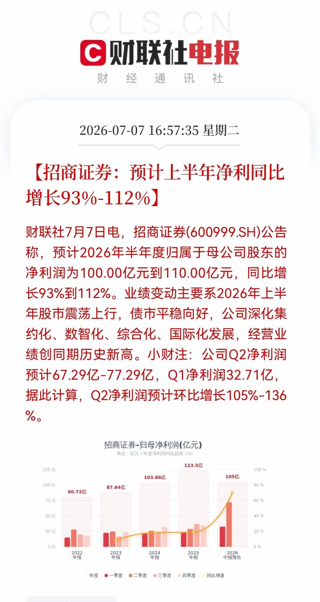 券商的利润确实增长非常快，但是相关板块却没怎么涨，成交量持续保持高位，那是谁的利