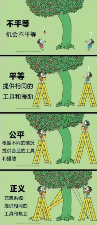 图示能看起来更加明白。