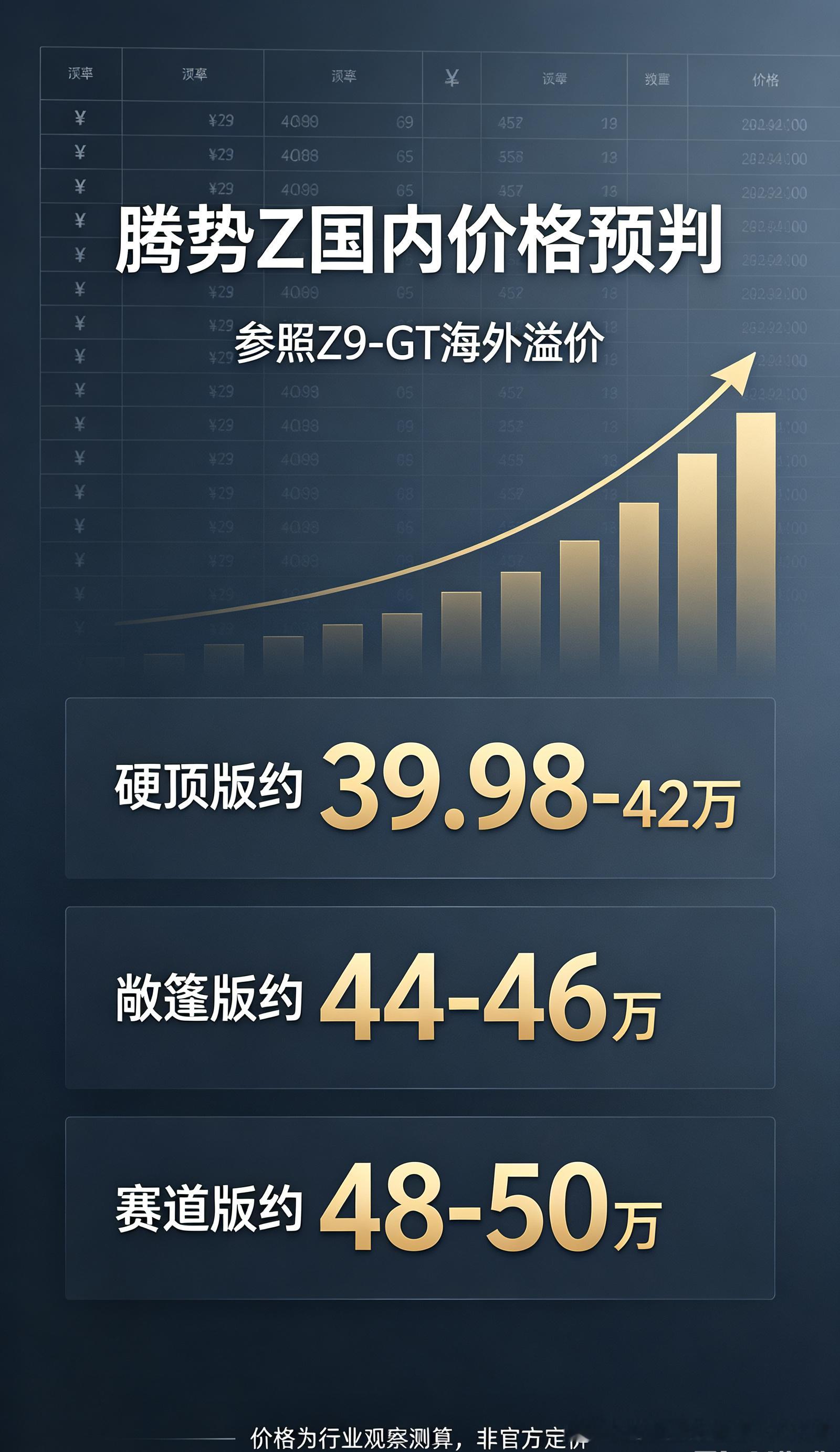 参考腾势Z9GT和豹5的海外定价逻辑，我们来理性推算腾势‑Z国内售价。...