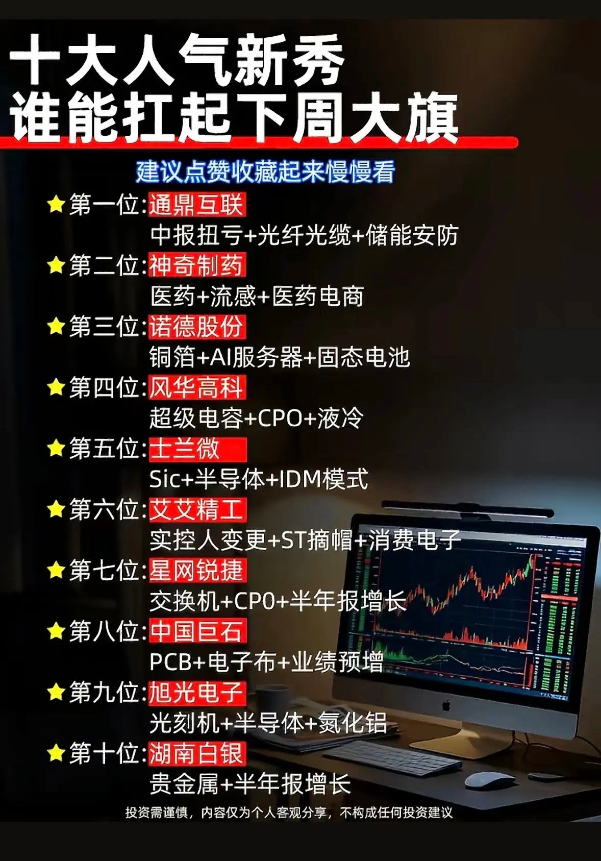 十大热门股票下周表现预测。预测十大热门股票下周表现可不好说，毕竟A股市场充满变数
