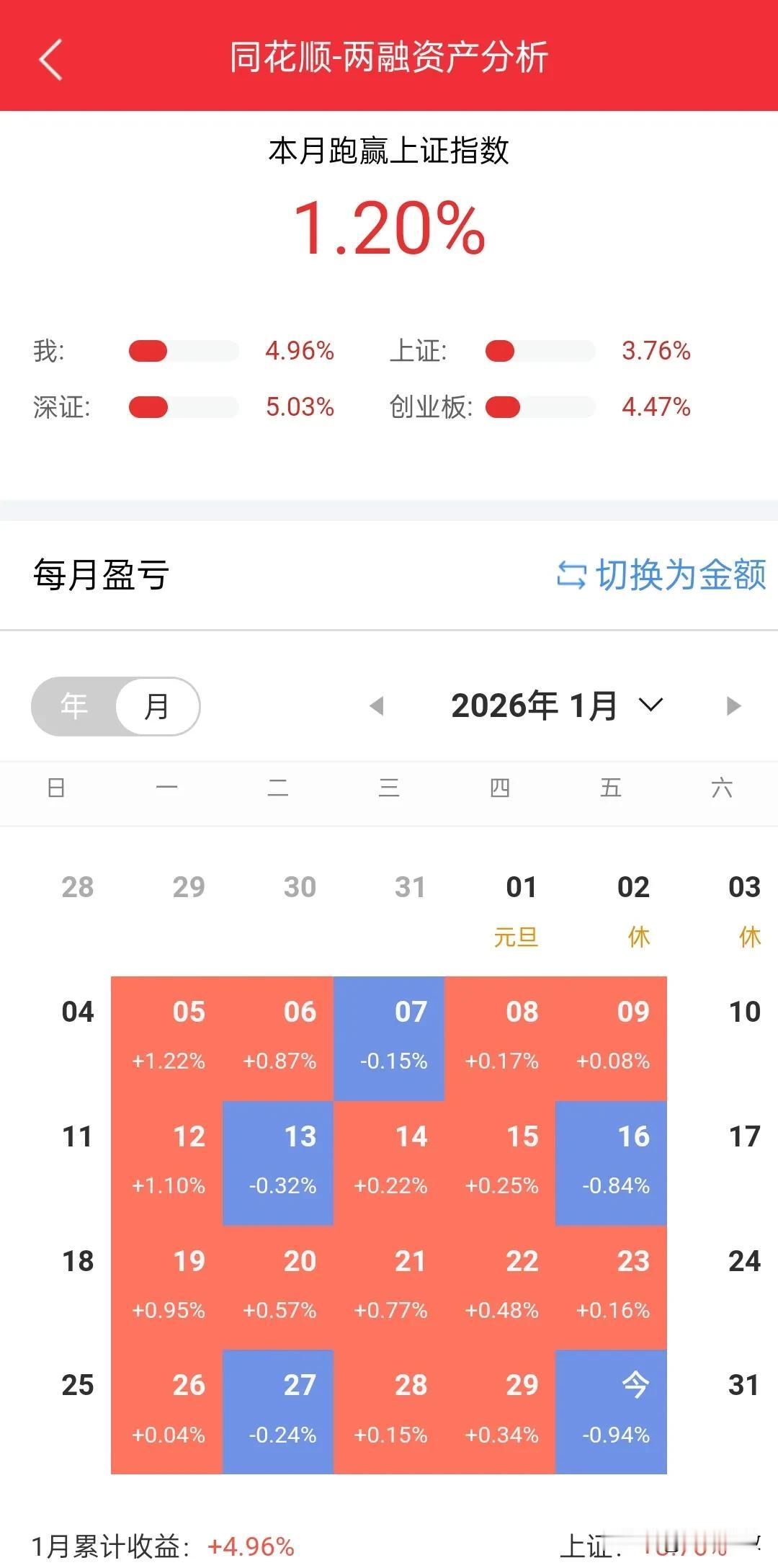 最后一天被券商深深伤害到了……上午指数反弹他不跟，下午个股反弹他还不跟……自从进