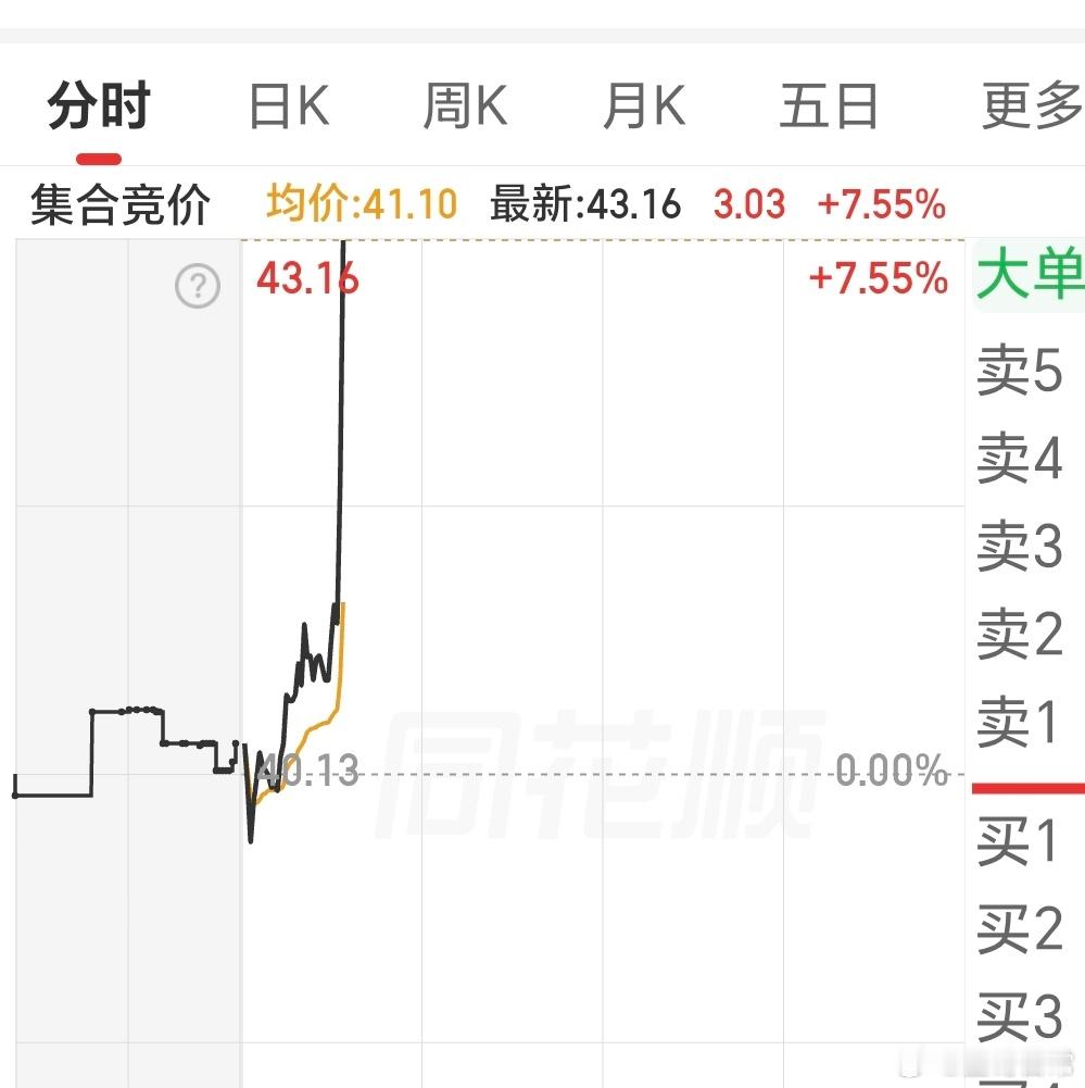 昨天这波超短，也不错，一条直线起飞，肉吃到肚子里，才是自己的。