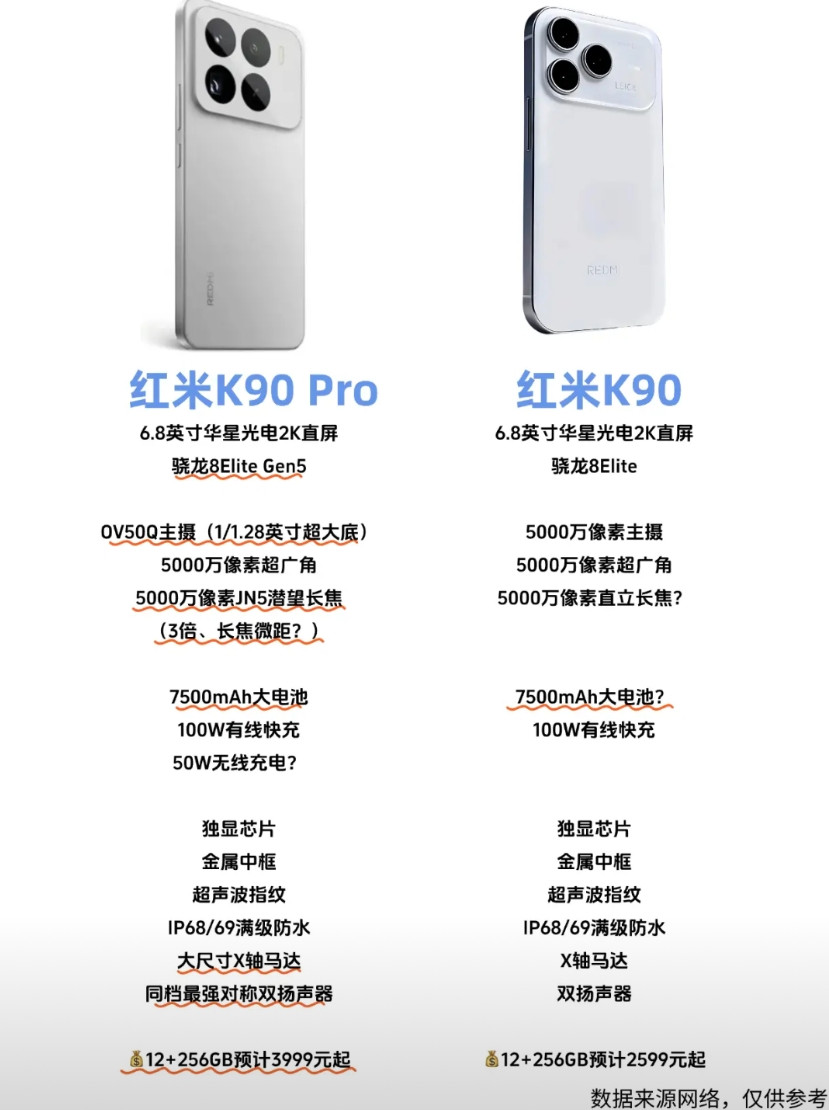 要狠的果然得看红米！K90全面曝光过两天官方应该会预热红米K90系列了，我给
