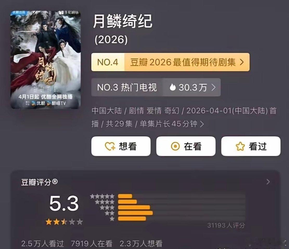 4部新剧豆瓣开分，近年最低分惊现！1.鞠婧祎、曾舜晞《月鳞绮纪》5.3，打分人数