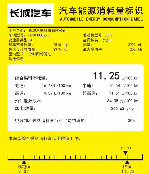 根据现行《乘用车燃料消耗量限值》标准，整备质量≧2510kg的乘用车产品综合油耗