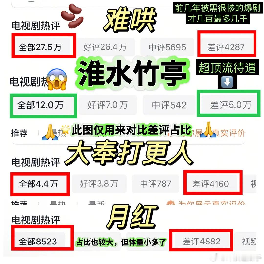 谁是真正的顶流这下分明了​​​