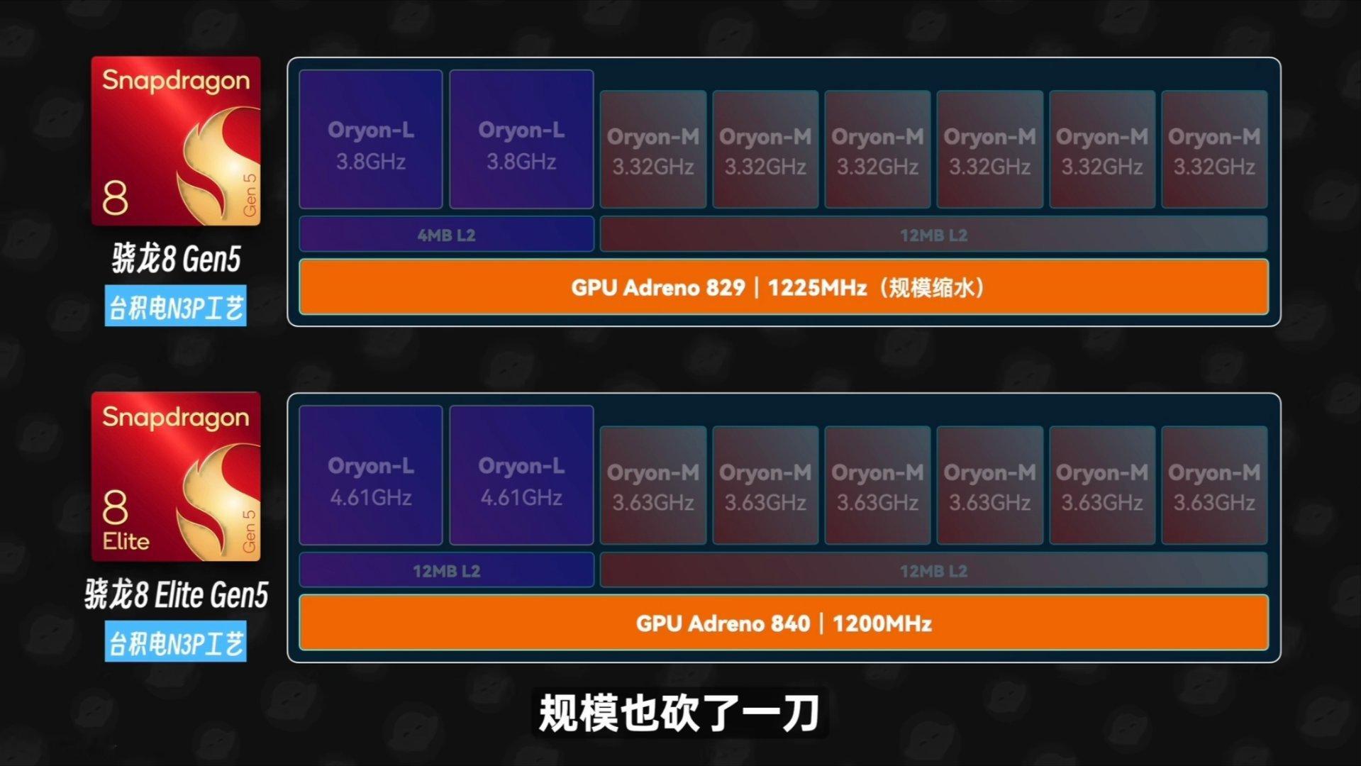 今年8Gen5和8EGen5的关系，就像是去年8E和8sGen4的关系，发