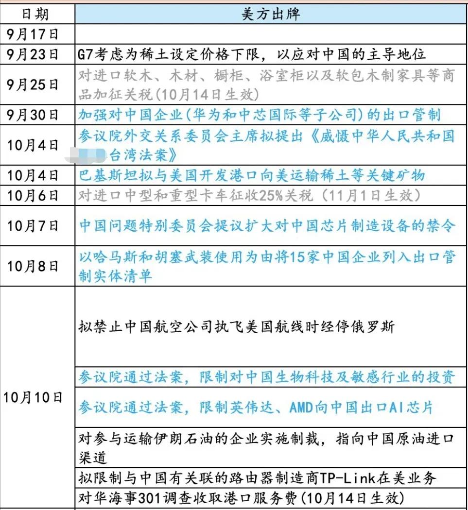 这是外网的博主做的表格。​​​有网友就评论说：​1，中华民族万众一心，发