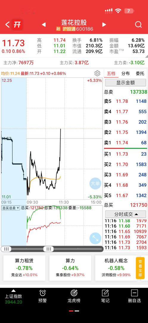 莲花起飞了，飞荣达什么时候开始呢？​​​