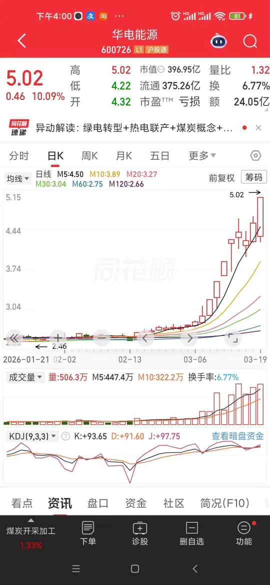2026年3月19日市场高度板14板：9板：6板：5板：4板：华电辽能、深华发A
