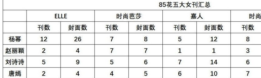 真的很搞笑85花明明还有好几朵但是把最强的开除就可以做第一每次都这样捂着