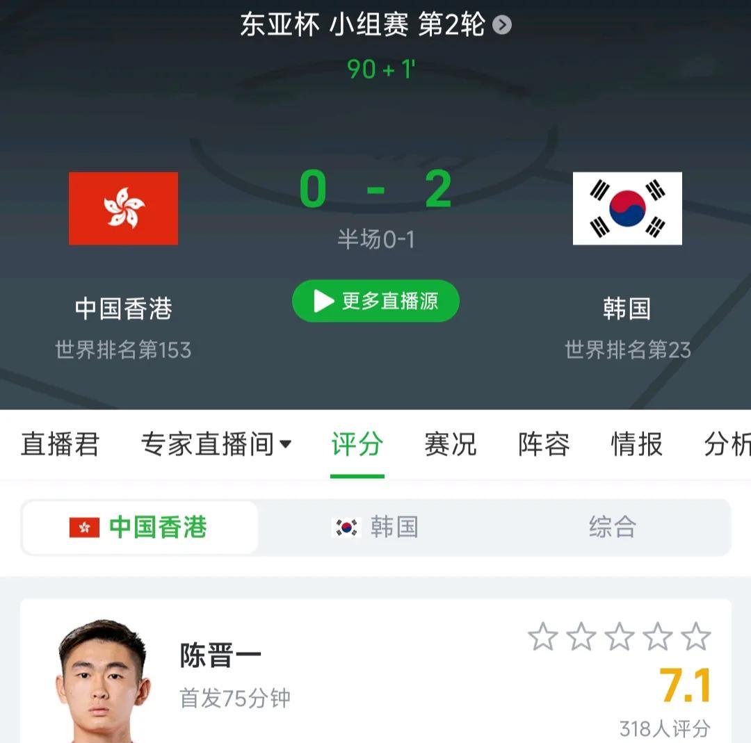 看了东亚杯中国香港跟韩国队的比赛，发现国足真不一定能赢中国香港。首先是中国香港