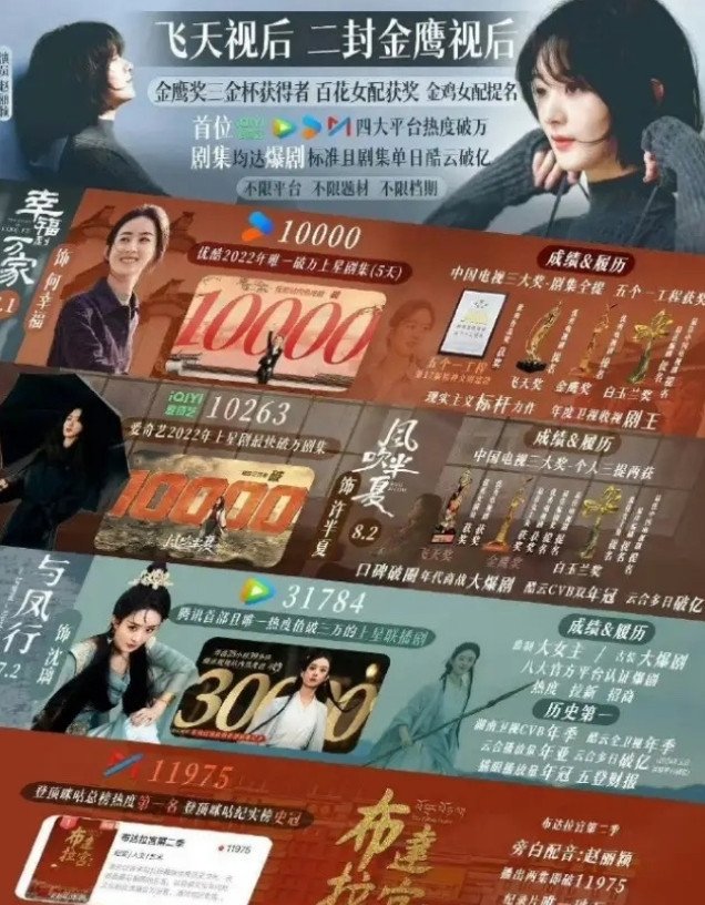 内娱17位一番破万剧集的女明星