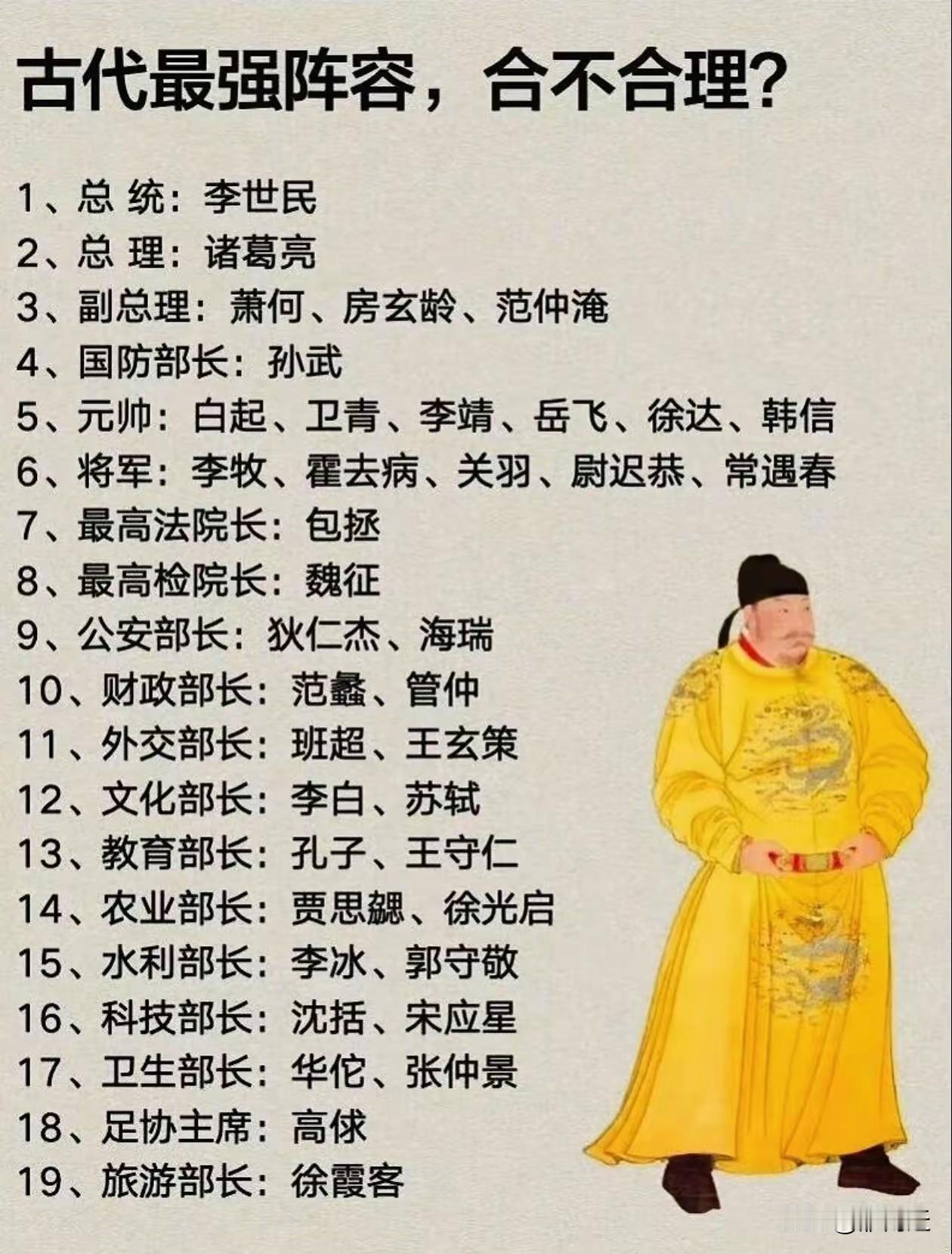 这是谁总结的呀，真是个奇才！你不去当组织部长，简直没天理了！​仔细研究