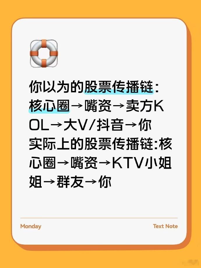 你以为的轮动：科技＞周期＞红利＞医药＞消费实际上的轮动：GPU＞HBM＞CPO＞