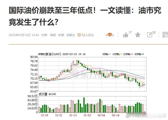 不看新闻，完全不知道国际油价崩了，昨天刚加完油​​​