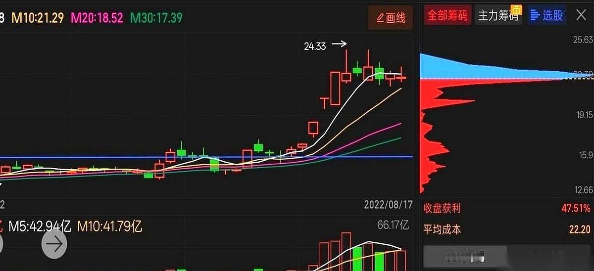 股票跌得你裤衩子都快没了的时候，千万别急着跑。真的，先别动。低头，就看一眼底