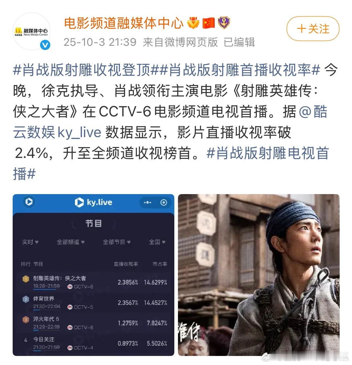 肖战射雕首播收视率破2.4%，全频道收视榜首，市占率高达14.6%，今天还遇上乒