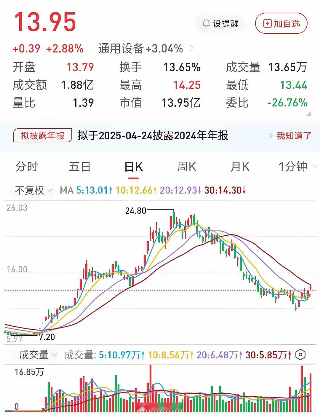 面临退市风险警示，4天3板有啥套路？猜想如下：1、存在即有合理。不合常理却合股理