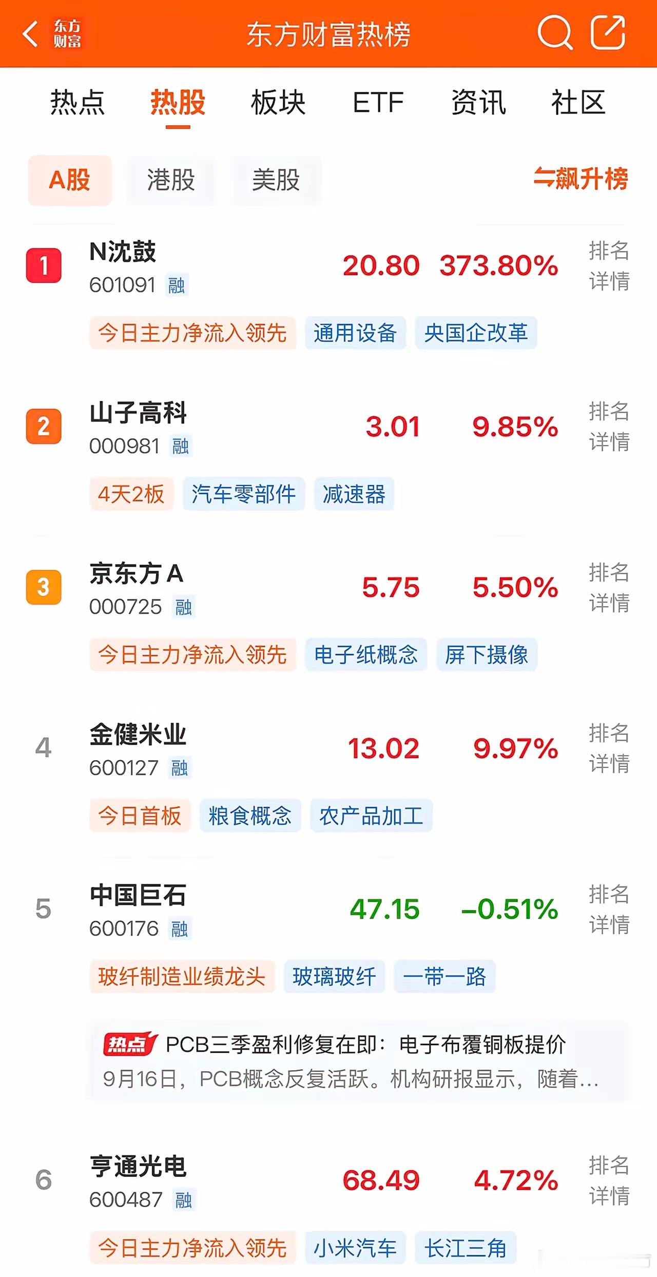 2026年9月17日，各大股吧前十热股:淘股吧:1.新华传媒2.闽东电力3.