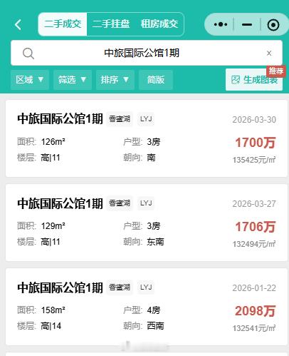 深圳五一假期第一天，香蜜湖排队登记进小区看房，这边现在单价13万+深圳