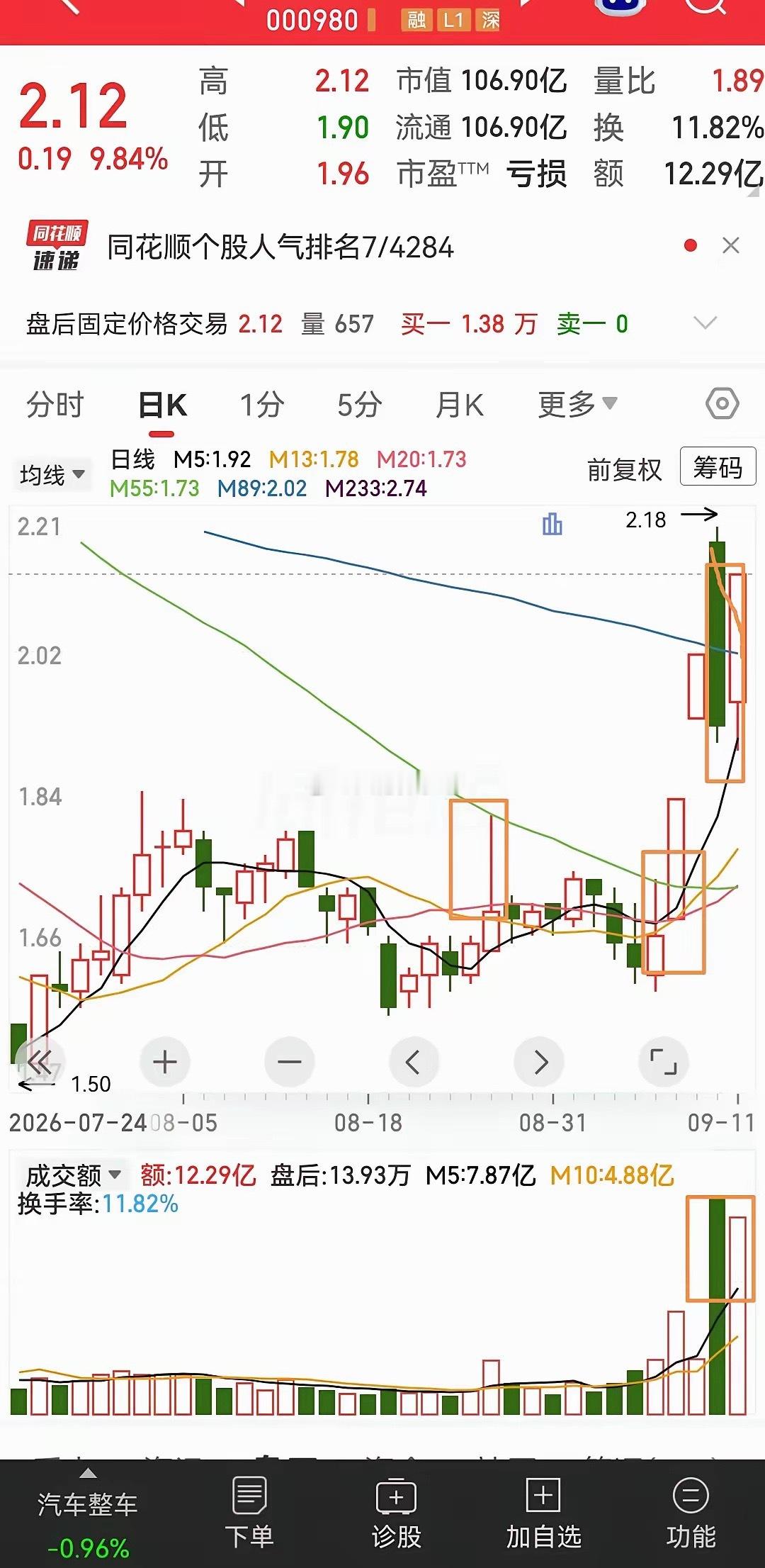 看看下面这两个长上影线就是典型的试盘线。这样的尝试一下，如果出现在股价的底部位置