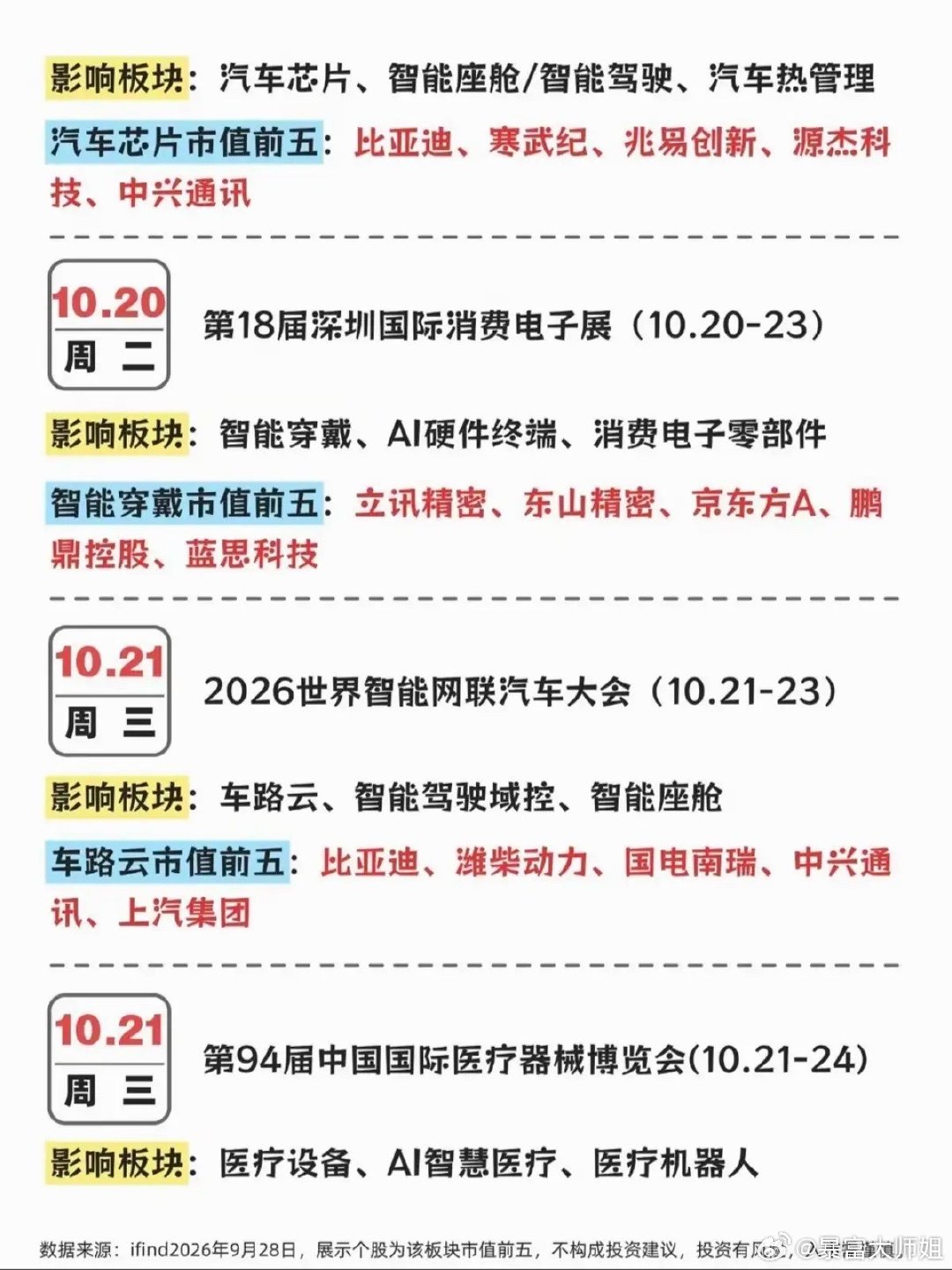 10月份：A股财经大事件前瞻！1.启元机器人开售2.算力租赁，数据中心3.人工智能与机器人博览会4.
