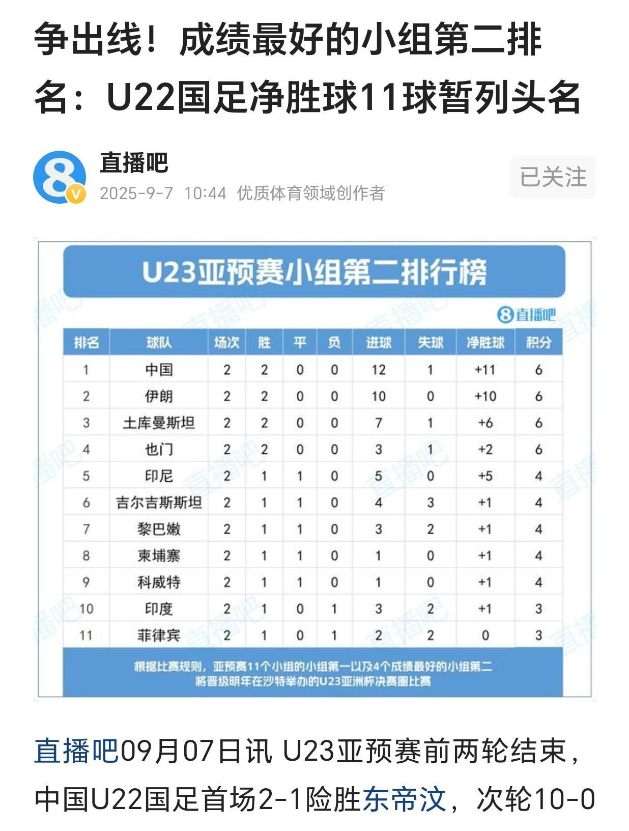 国足利好！亚预赛虽然我们很难在最后一轮击败强大的澳大利亚队，但是如果可以竭尽所能