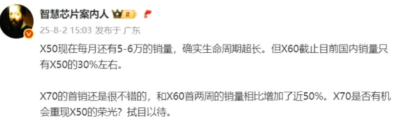 荣耀X50是真牛1、现在荣耀X50每月还有5-6万的销量，要知道荣耀X70都已