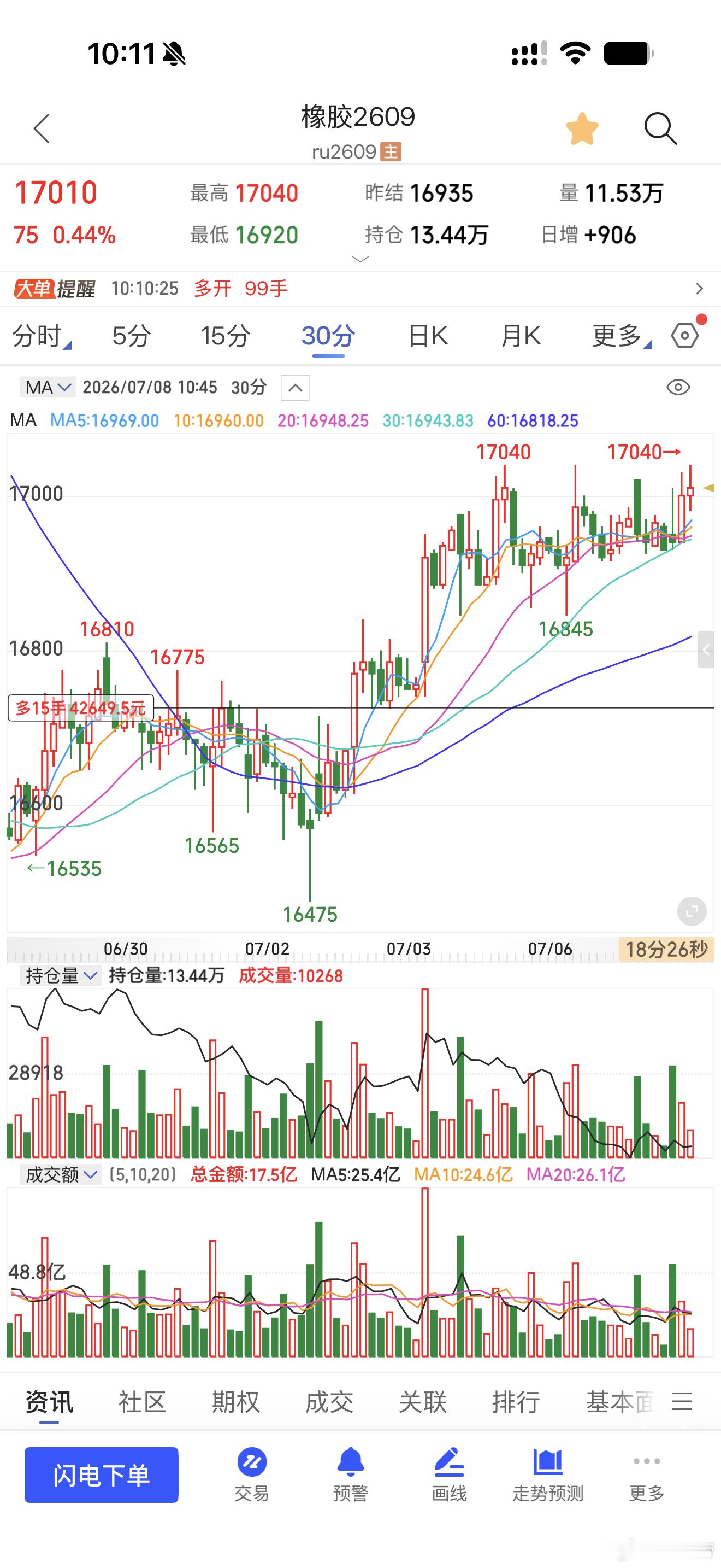 橡胶该走了，先撤一波期货财经﻿
