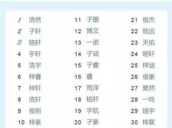 别给孩子取烂大街的名字, 来看看几个星二代大名