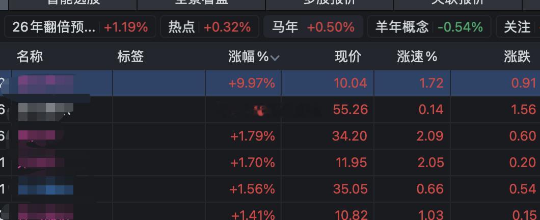 马字辈，带头大哥来了！