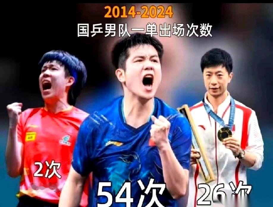 最近才知道一个乒乓球的“潜规则”。每次男团出场，第一个从通道里走出来，迎着全场