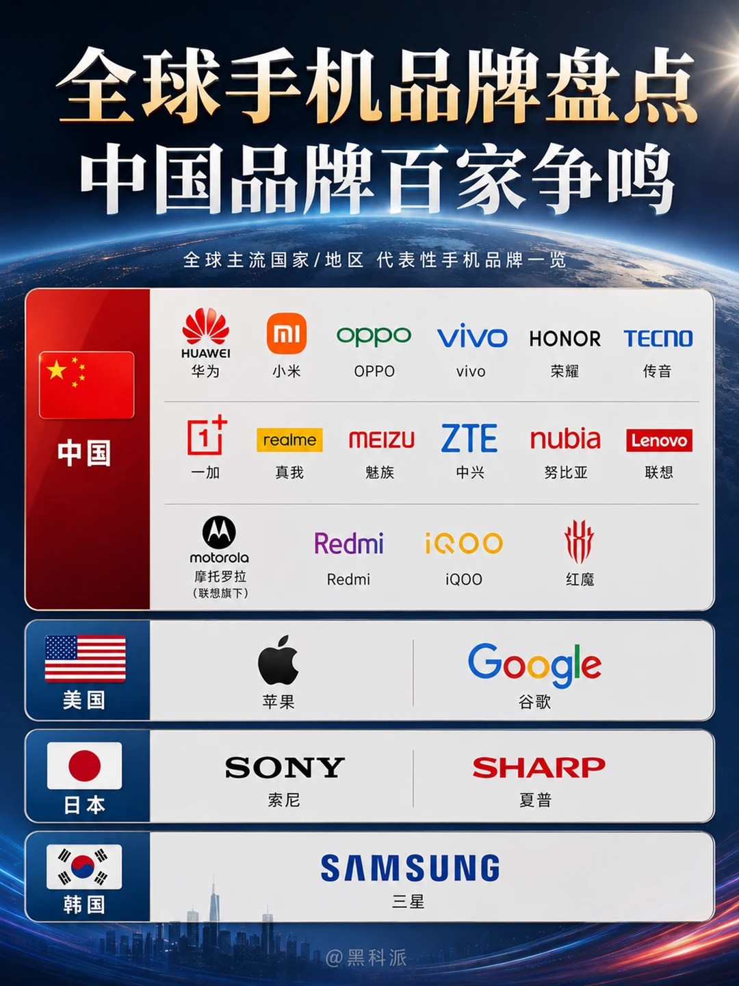 全球手机品牌盘点，中国品牌百家争鸣！