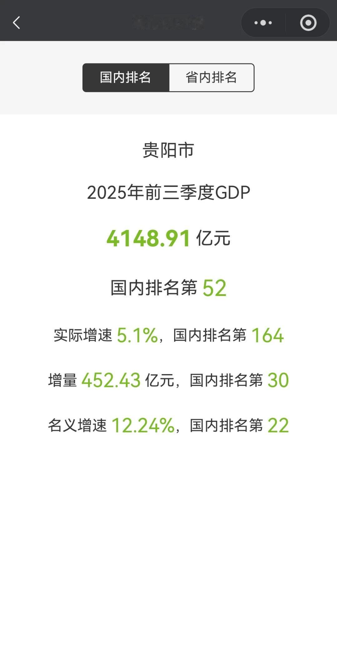 贵阳市前三季度GDP出炉4148亿，增量452亿GDPgdp贵州贵阳西