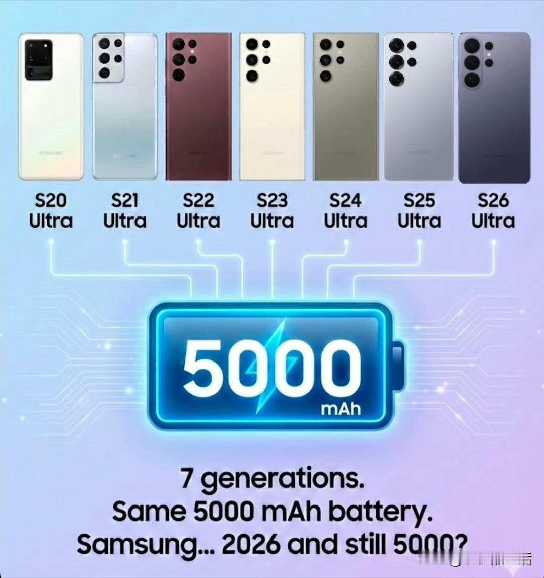 三星7代超大杯手机相同的5000mAh电池GalaxyS20Ultra