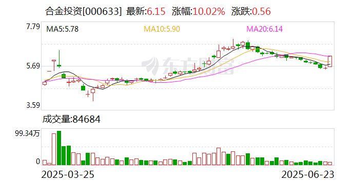合金投资控股股东将变更为九洲恒昌 股票7月1日起复牌