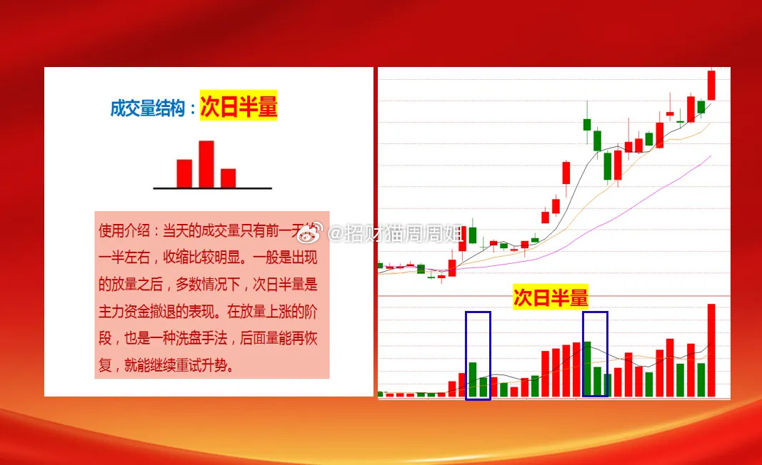在A股要搞懂主力的意图，就必须先看懂量的变化，资金是水股价是船，水位高船才能远航