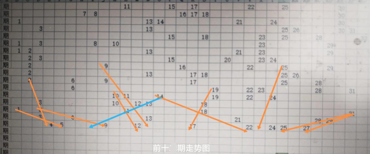 双色球26034期走势图历史同期走势图大乐透开奖数据七乐彩开奖数据