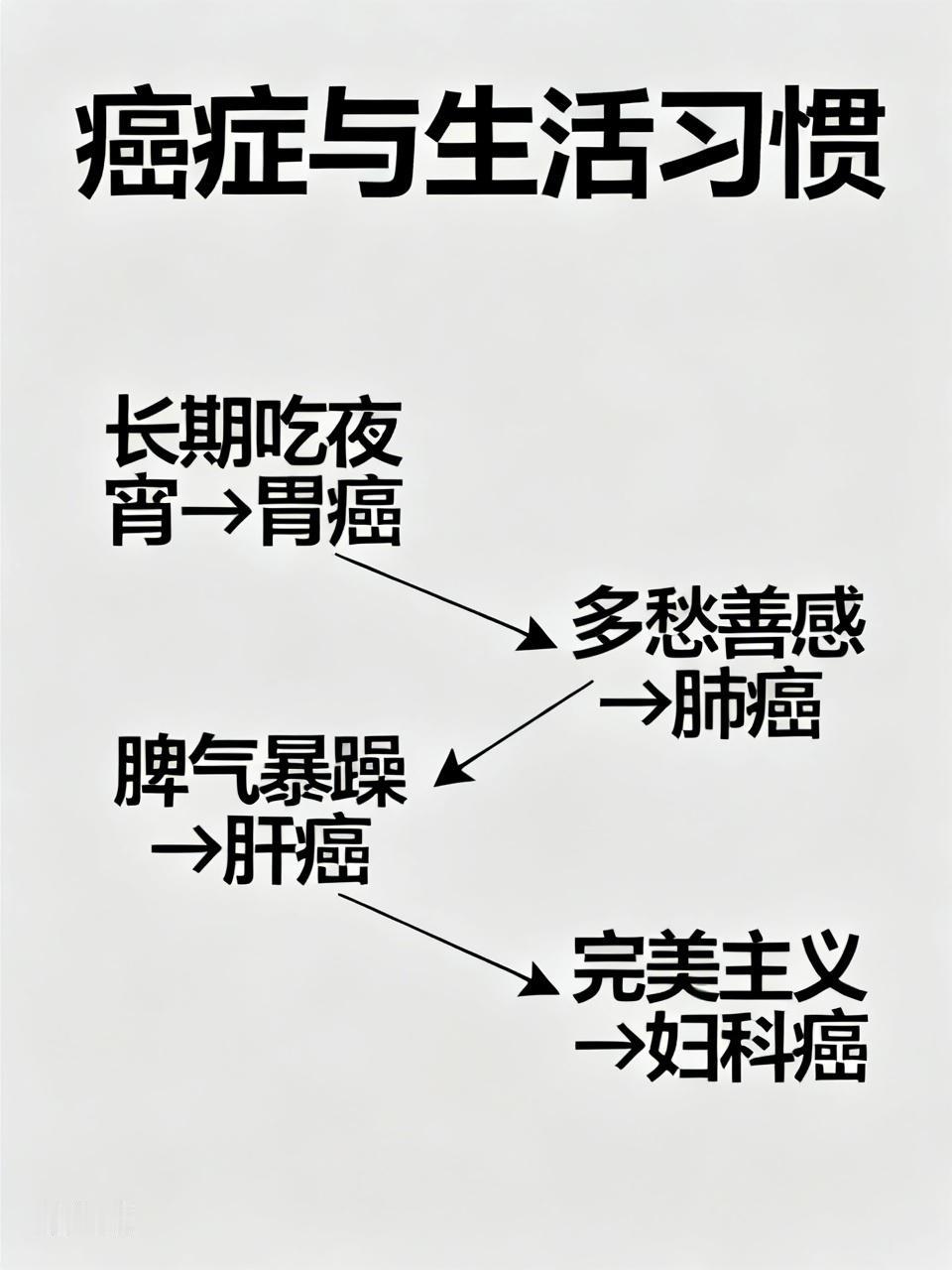 癌症怎么会是命中注定呢？今天看到一个热点话题，是医生写的，癌症就是生活习惯病，是