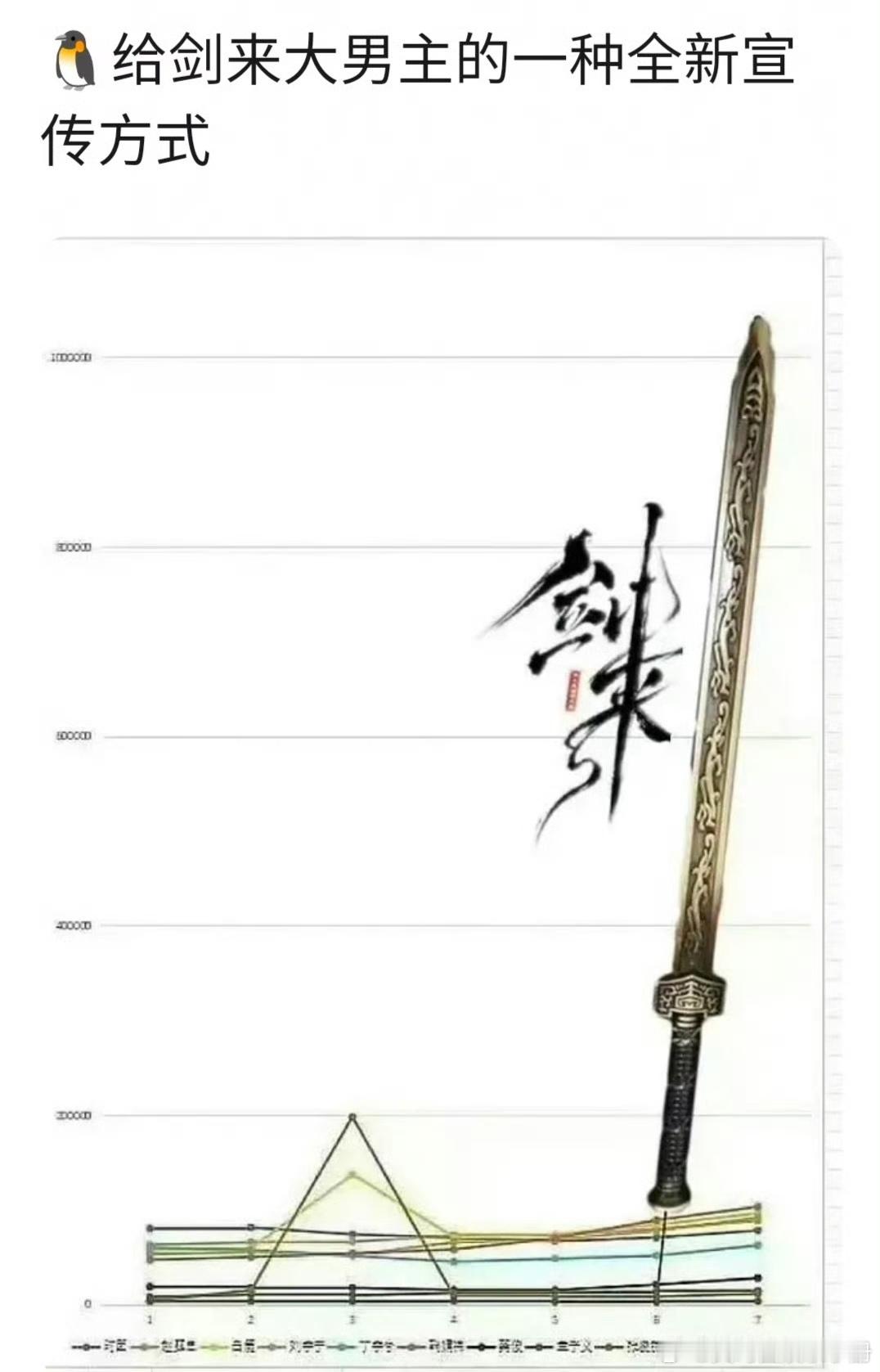 星光大赏各家星光墙各家涨幅统计，好多明星都被吐槽氵，你怎么看？时代少年团刘宇宁